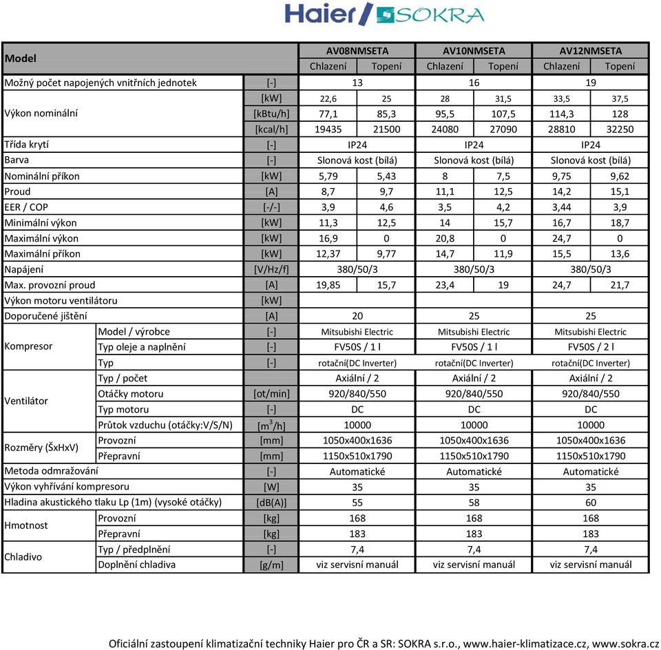 543 5,43 8 75 7,5 975 9,75 962 9,62 Proud [A] 87 8,7 97 9,7 11,11 12,5 14,2 15,11 EER / COP [ / ] 3,9 4,6 3,5 4,2 3,44 3,9 Minimální výkon [kw] 11,3 12,5 14 15,7 16,7 18,7 Maximální výkon [kw] 16,9 0