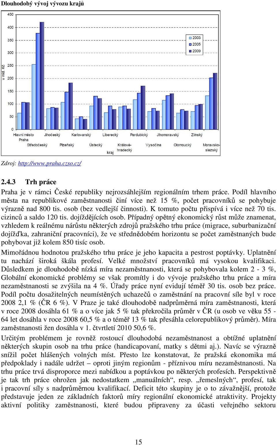 cizinců a saldo 120 tis. dojíždějících osob.