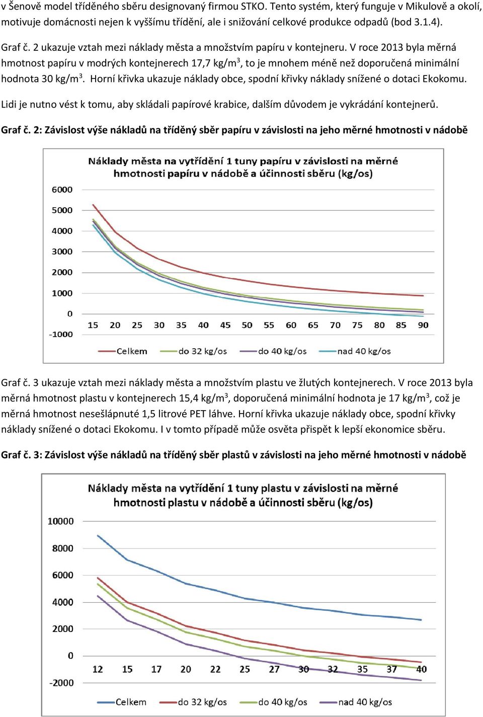 V roce 2013 byla měrná hmotnost papíru v modrých kontejnerech 17,7 kg/m 3, to je mnohem méně než doporučená minimální hodnota 30 kg/m 3.