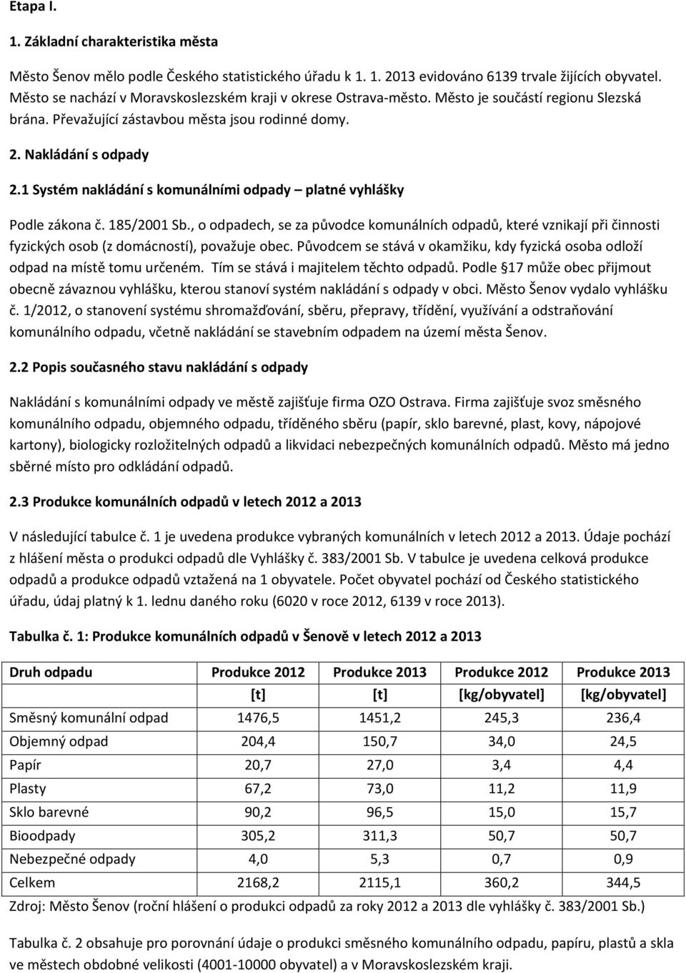 1 Systém nakládání s komunálními odpady platné vyhlášky Podle zákona č. 185/2001 Sb.