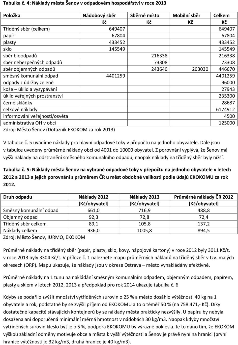 433452 sklo 145549 145549 sběr bioodpadů 216338 216338 sběr nebezpečných odpadů 73308 73308 sběr objemných odpadů 243640 203030 446670 směsný komunální odpad 4401259 4401259 odpady z údržby zeleně