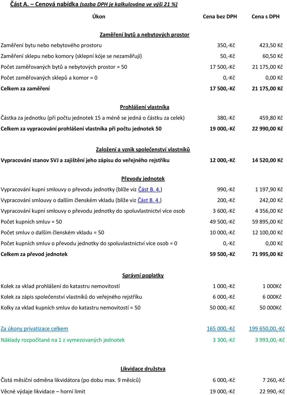 komory (sklepní kóje se nezaměřují) 50,-Kč 60,50 Kč Počet zaměřovaných bytů a nebytových prostor = 50 17 500,-Kč 21 175,00 Kč Počet zaměřovaných sklepů a komor = 0 0,-Kč 0,00 Kč Celkem za zaměření 17