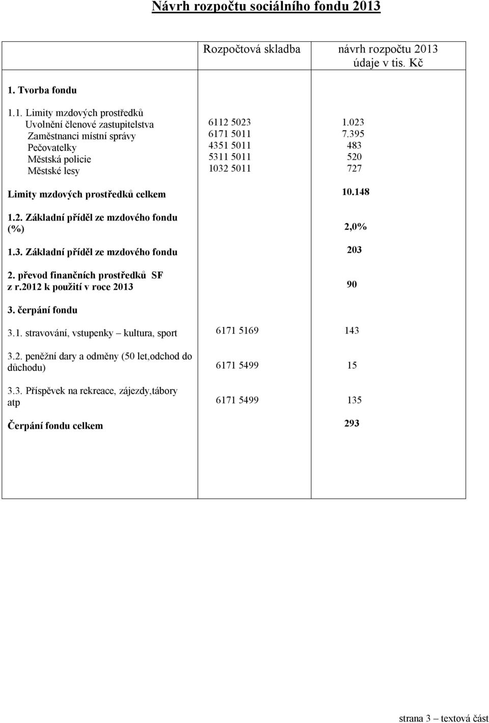 údaje v tis. Kč 1. Tvorba fondu 1.1. Limity mzdových prostředků Uvolnění členové zastupitelstva Zaměstnanci místní správy Pečovatelky Městská policie Městské lesy Limity mzdových prostředků celkem 1.