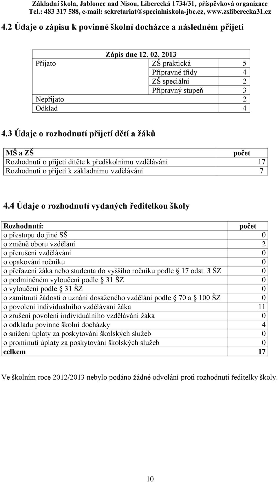 4 Údaje o rozhodnutí vydaných ředitelkou školy Rozhodnutí: počet o přestupu do jiné SŠ 0 o změně oboru vzdělání 2 o přerušení vzdělávání 0 o opakování ročníku 0 o přeřazení žáka nebo studenta do