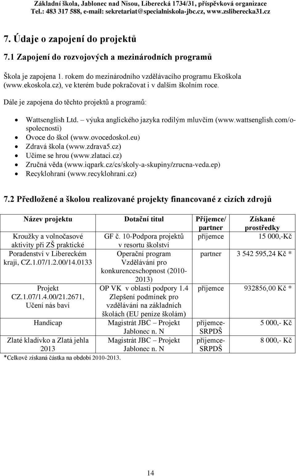 com/ospolecnosti) Ovoce do škol (www.ovocedoskol.eu) Zdravá škola (www.zdrava5.cz) Učíme se hrou (www.zlataci.cz) Zručná věda (www.iqpark.cz/cs/skoly-a-skupiny/zrucna-veda.ep) Recyklohraní (www.