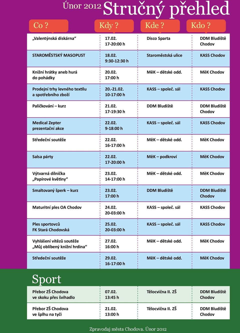 02. KASS společ. sál KASS Chodov prezentační akce 9-18:00 h Středeční soutěže 22.02. MěK dětské odd. MěK Chodov 16-17:00 h Salsa párty 22.02. MěK podkroví MěK Chodov 17-20:00 h Výtvarná dílnička 23.