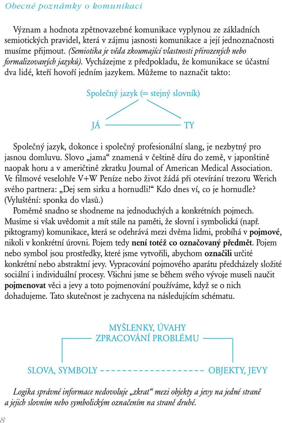 Můžeme to naznačit takto: Společný jazyk (= stejný slovník) JÁ TY Společný jazyk, dokonce i společný profesionální slang, je nezbytný pro jasnou domluvu.