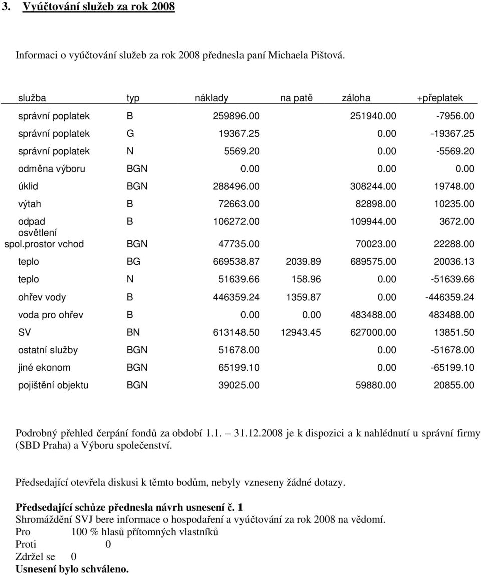 00 odpad B 106272.00 109944.00 3672.00 osvětlení spol.prostor vchod BGN 47735.00 70023.00 22288.00 teplo BG 669538.87 2039.89 689575.00 20036.13 teplo N 51639.66 158.96 0.00-51639.