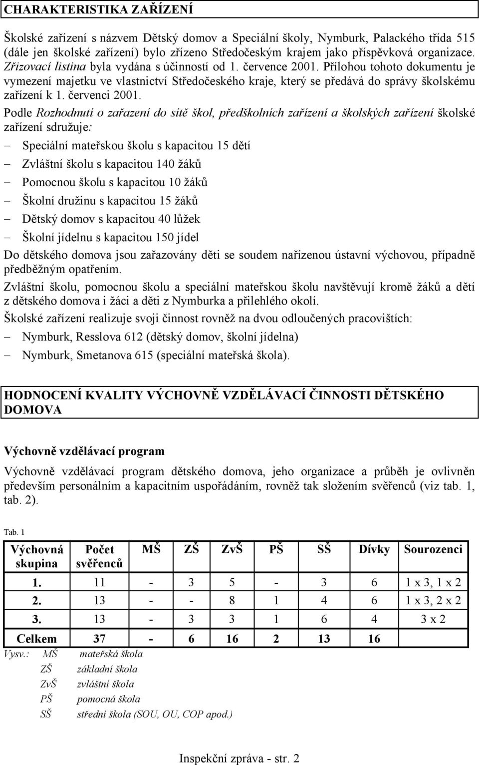 Přílohou tohoto dokumentu je vymezení majetku ve vlastnictví Středočeského kraje, který se předává do správy školskému zařízení k 1. červenci 2001.