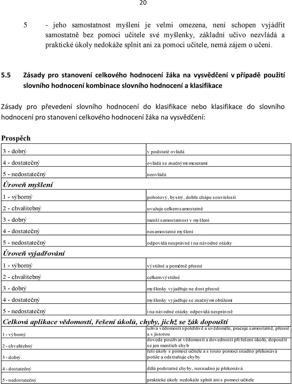 5 Zásady pro stanovení celkového hodnocení žáka na vysvědčení v případě použití slovního hodnocení kombinace slovního hodnocení a klasifikace Zásady pro převedení slovního hodnocení do klasifikace