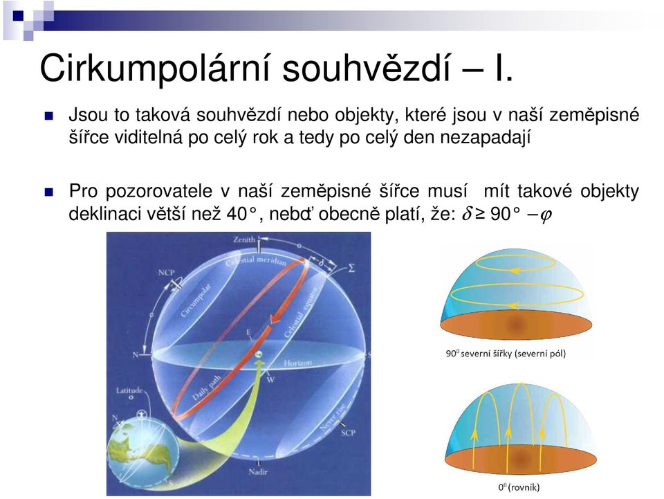 šířce viditelná po celý rok a tedy po celý den nezapadají Pro