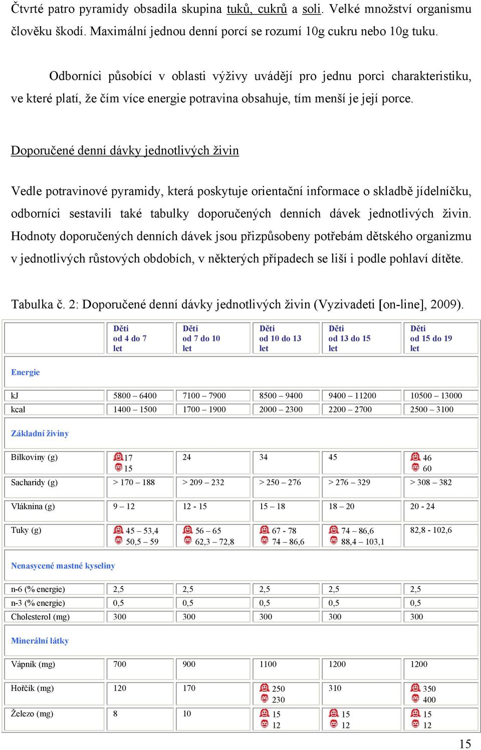 Doporučené denní dávky jednotlivých ţivin Vedle potravinové pyramidy, která poskytuje orientační informace o skladbě jídelníčku, odborníci sestavili také tabulky doporučených denních dávek