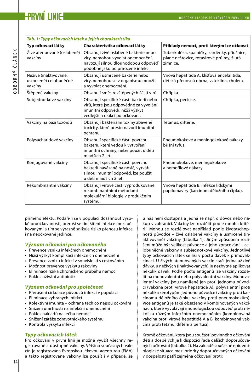 Obsahují usmrcené bakterie nebo viry, nemohou se v organismu množit a vyvolat onemocnění. Tuberkulóza, spalničky, zarděnky, příušnice, plané neštovice, rotavirové průjmy, žlutá zimnice.