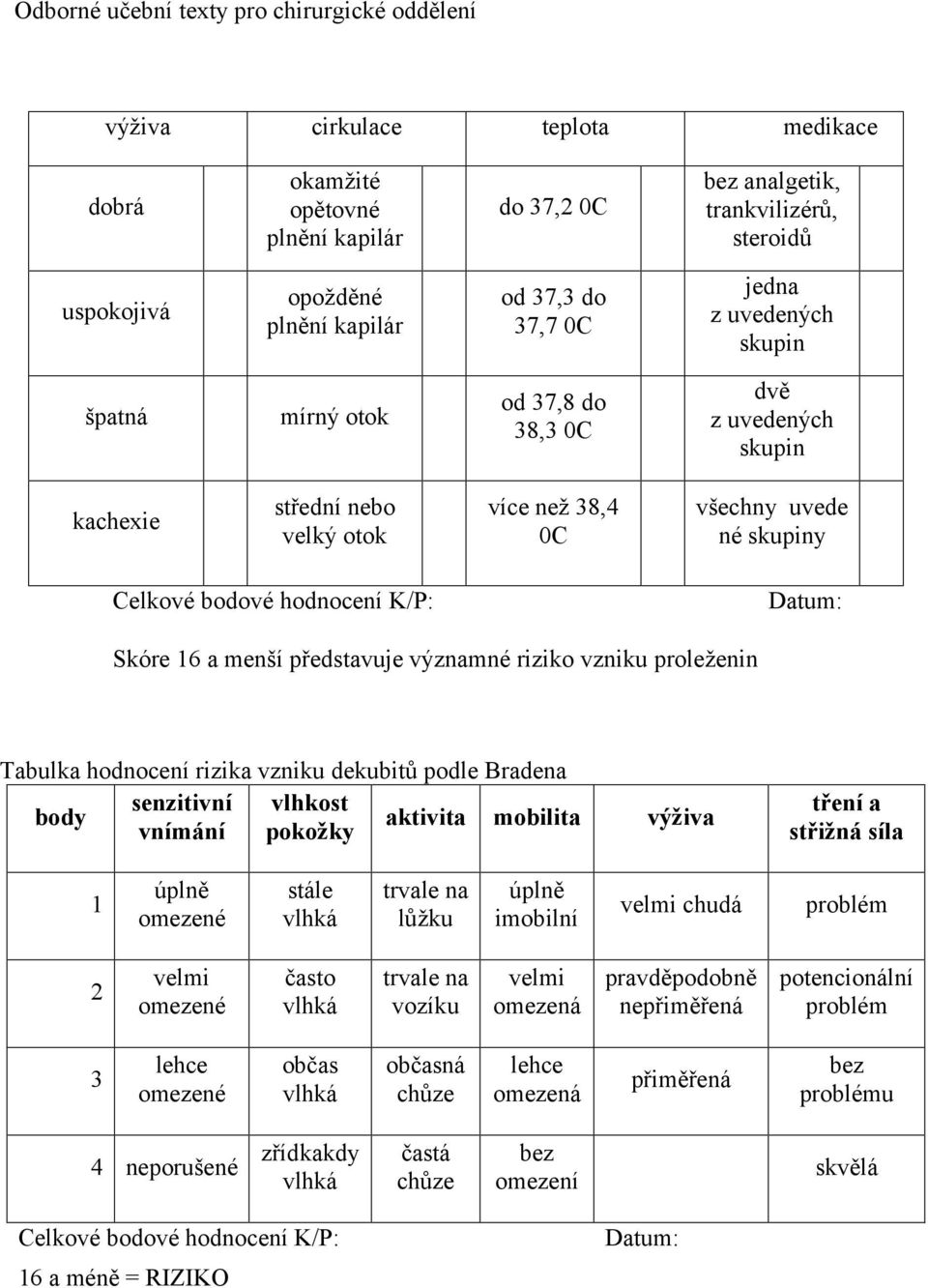 představuje významné riziko vzniku proleženin Tabulka hodnocení rizika vzniku dekubitů podle Bradena senzitivní vlhkost body aktivita mobilita výživa vnímání pokožky tření a střižná síla 1 úplně