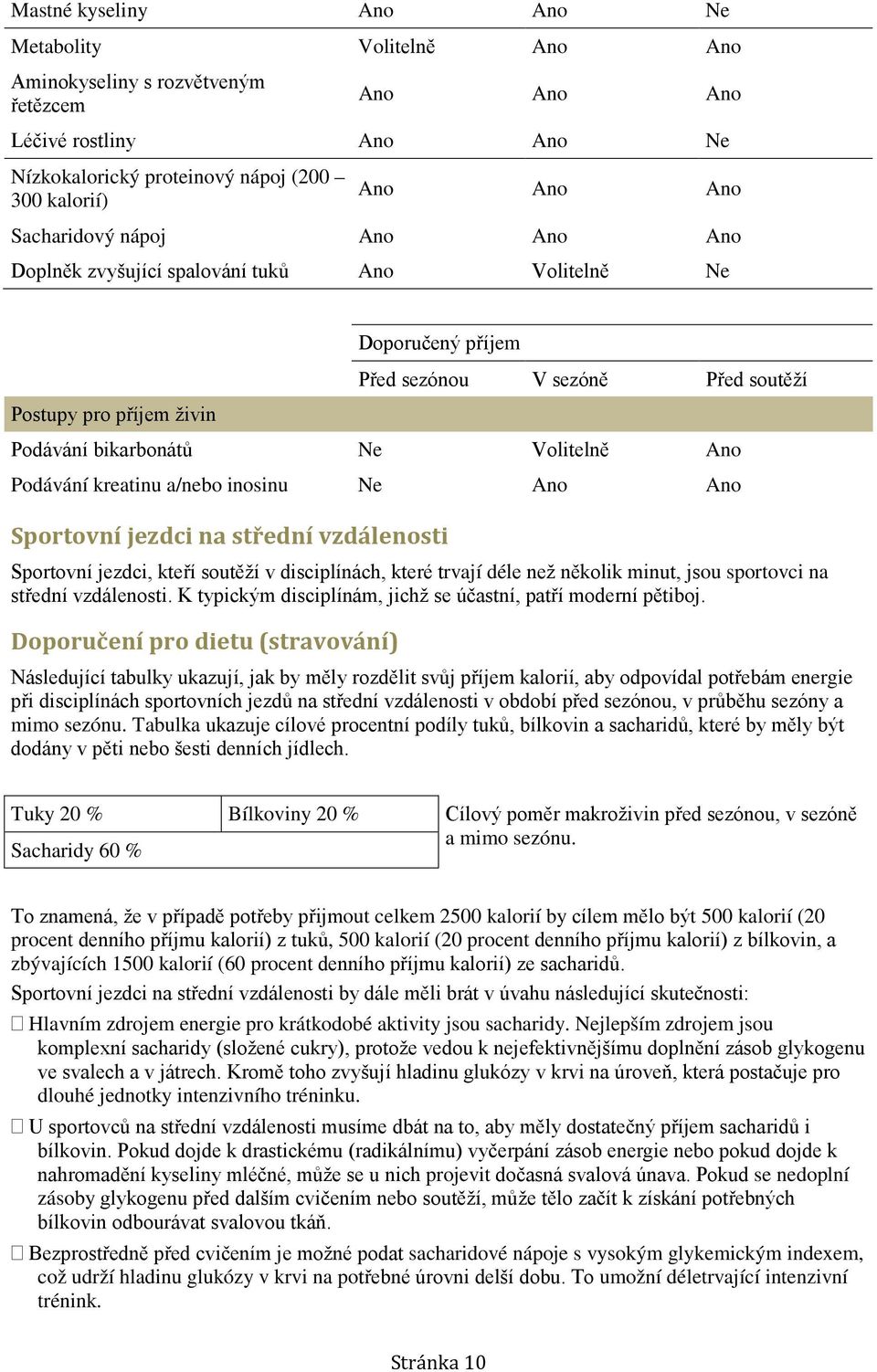 Podávání kreatinu a/nebo inosinu Ne Ano Ano Sportovní jezdci na střední vzdálenosti Sportovní jezdci, kteří soutěží v disciplínách, které trvají déle než několik minut, jsou sportovci na střední