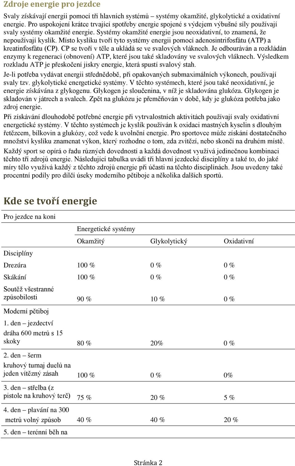 Místo kyslíku tvoří tyto systémy energii pomocí adenosintrifosfátu (ATP) a kreatinfosfátu (CP). CP se tvoří v těle a ukládá se ve svalových vláknech.