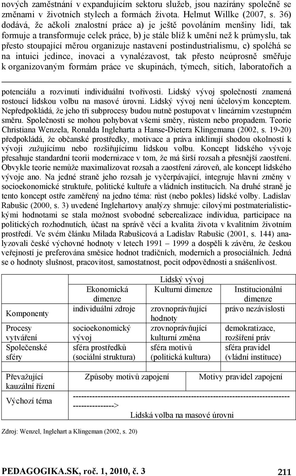 nastavení postindustrialismu, c) spoléhá se na intuici jedince, inovaci a vynalézavost, tak přesto neúprosně směřuje k organizovaným formám práce ve skupinách, týmech, sítích, laboratořích a