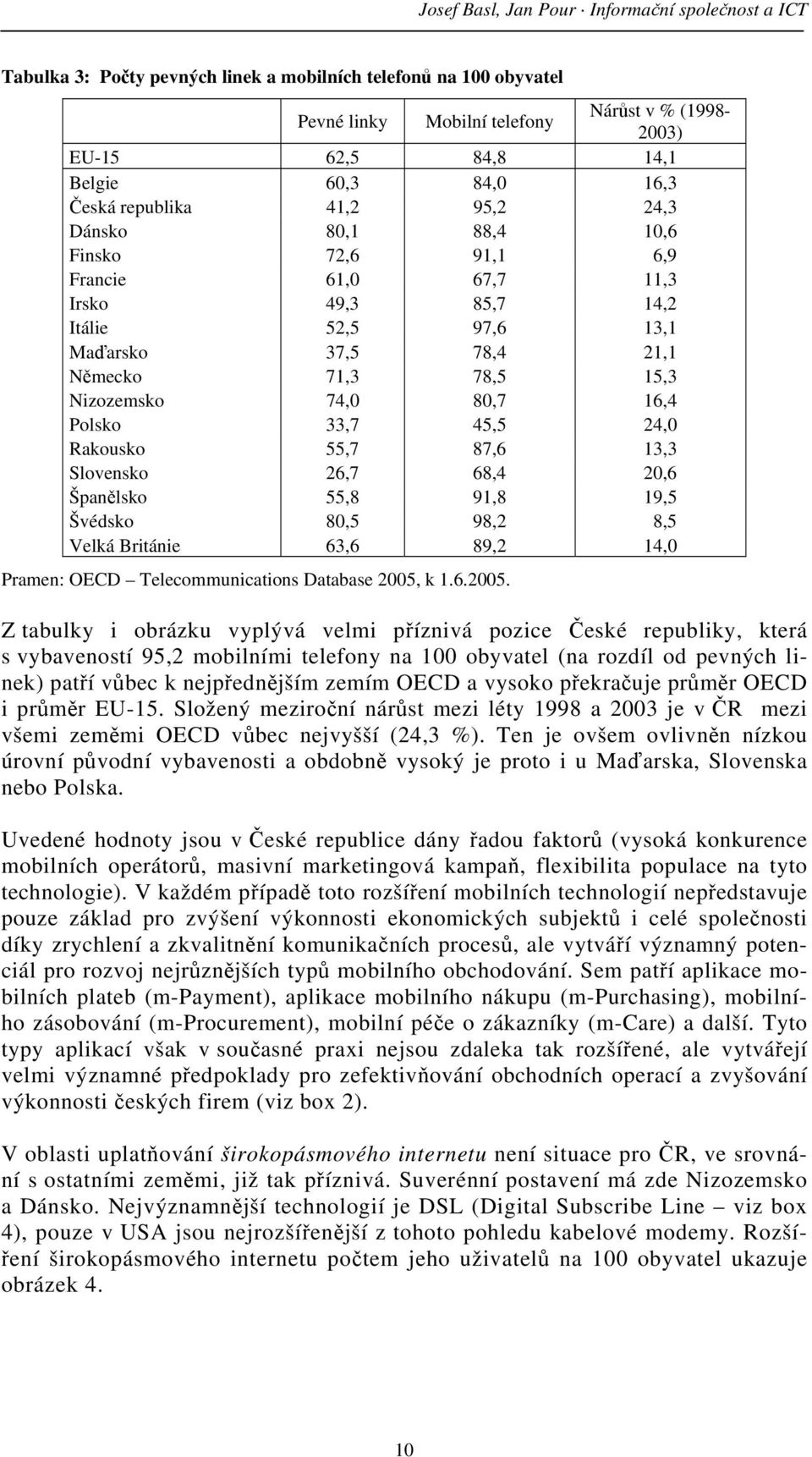 15,3 Nizozemsko 74,0 80,7 16,4 Polsko 33,7 45,5 24,0 Rakousko 55,7 87,6 13,3 Slovensko 26,7 68,4 20,6 Španělsko 55,8 91,8 19,5 Švédsko 80,5 98,2 8,5 Velká Británie 63,6 89,2 14,0 Pramen: OECD