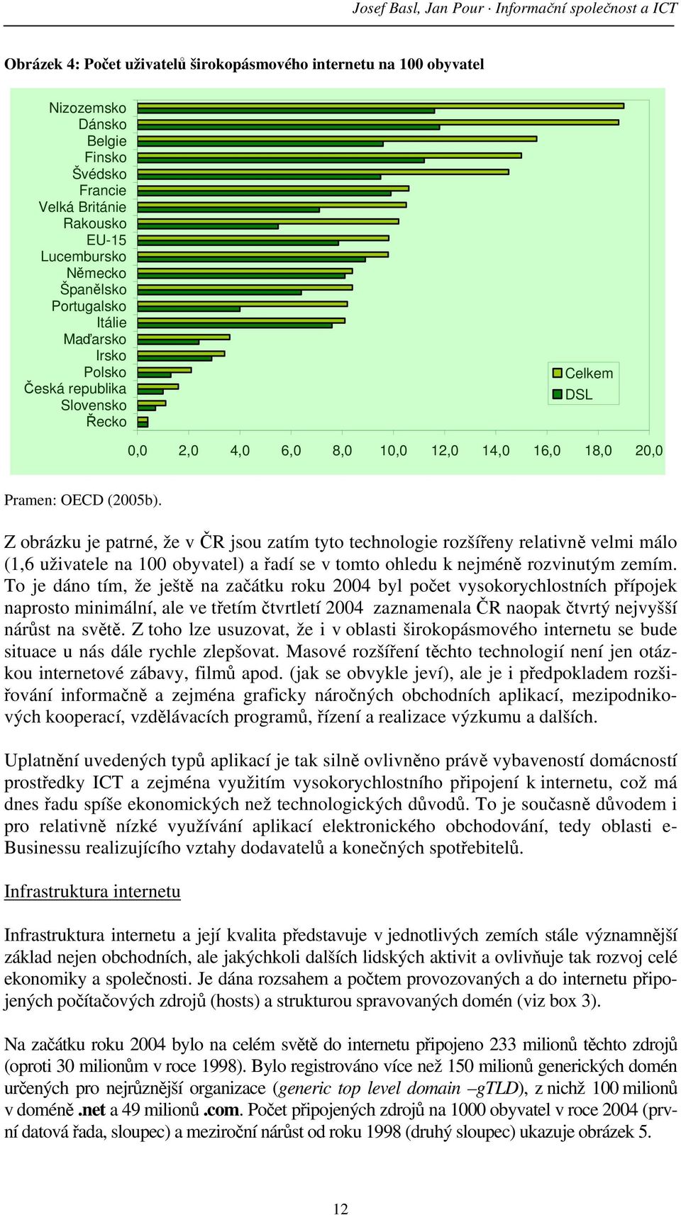 Z obrázku je patrné, že v ČR jsou zatím tyto technologie rozšířeny relativně velmi málo (1,6 uživatele na 100 obyvatel) a řadí se v tomto ohledu k nejméně rozvinutým zemím.