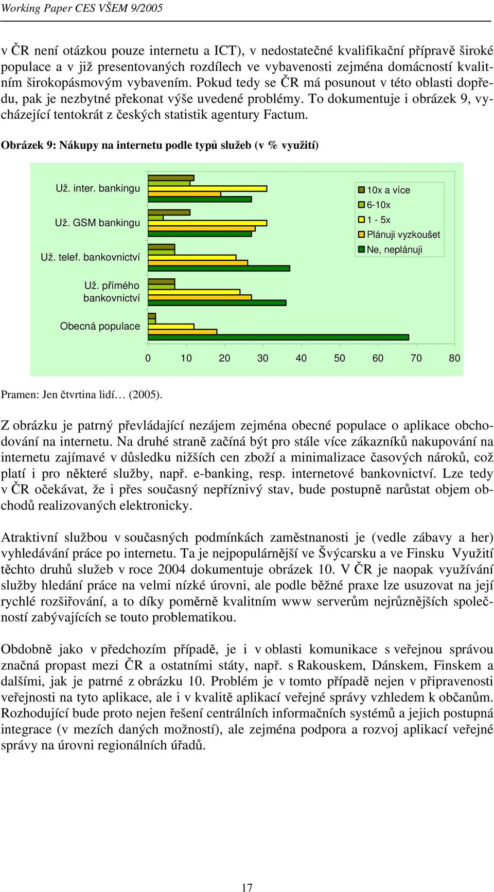 To dokumentuje i obrázek 9, vycházející tentokrát z českých statistik agentury Factum. Obrázek 9: Nákupy na internetu podle typů služeb (v % využití) Už. inter. bankingu Už. GSM bankingu Už. telef.