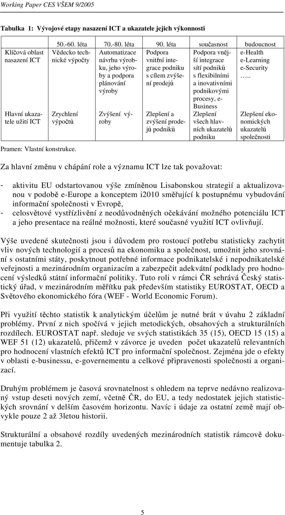 Automatizace návrhu výrobku, jeho výroby a podpora plánování výroby Zvýšení výroby Podpora vnitřní integrace podniku s cílem zvýšení prodejů Zlepšení a zvýšení prodejů podniků Podpora vnější