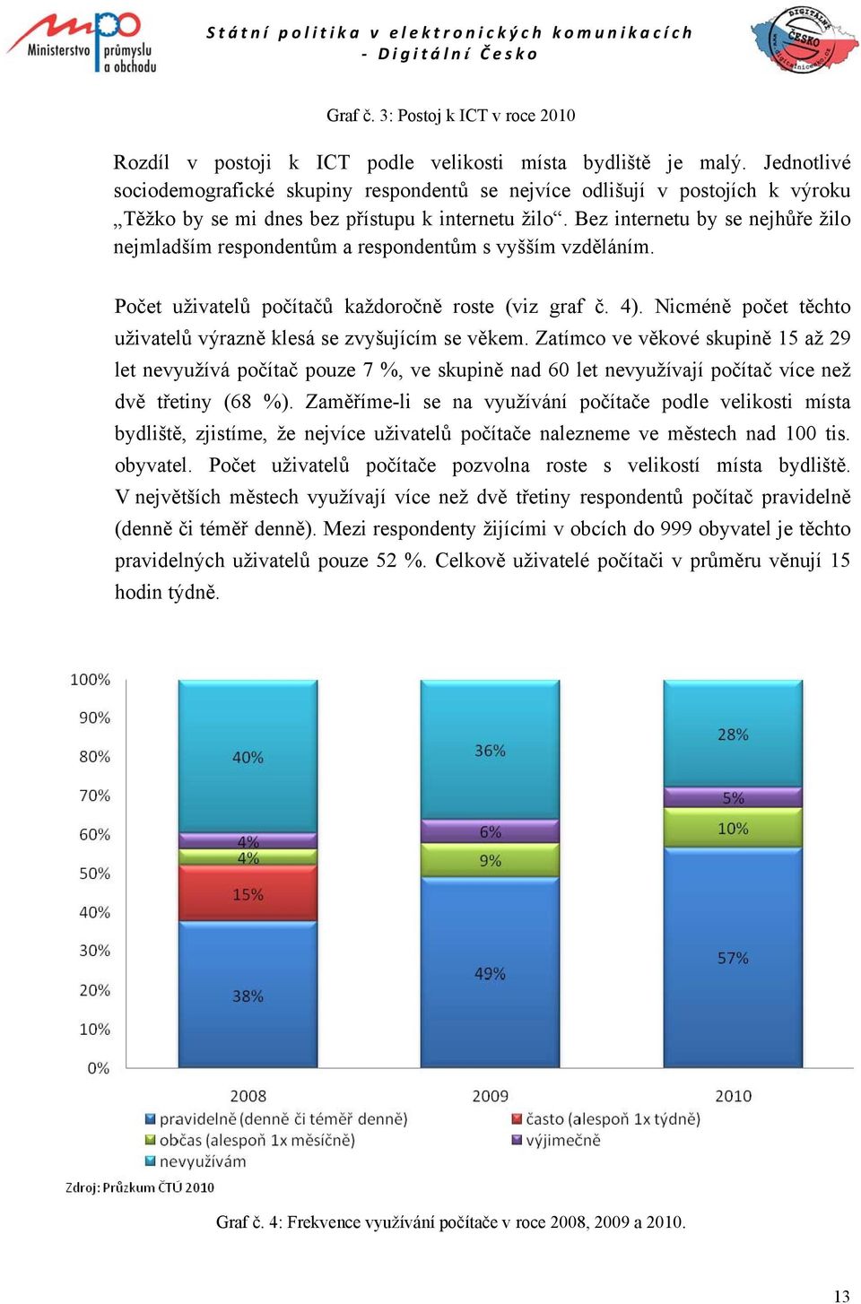 Bez internetu by se nejhůře žilo nejmladším respondentům a respondentům s vyšším vzděláním. Počet uživatelů počítačů každoročně roste (viz graf č. 4).