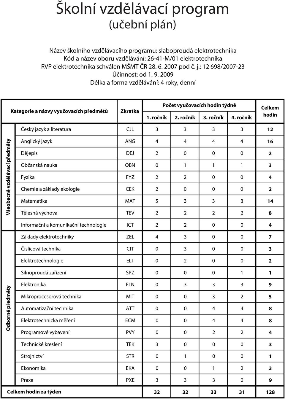 ročník 3. ročník 4.