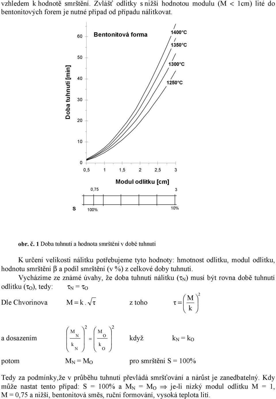 1 Doba tuhnutí a hodnota smrštění v době tuhnutí K určení velikosti nálitku potřebujeme tyto hodnoty: hmotnost odlitku, modul odlitku, hodnotu smrštění β a podíl smrštění (v %) z celkové doby tuhnutí.