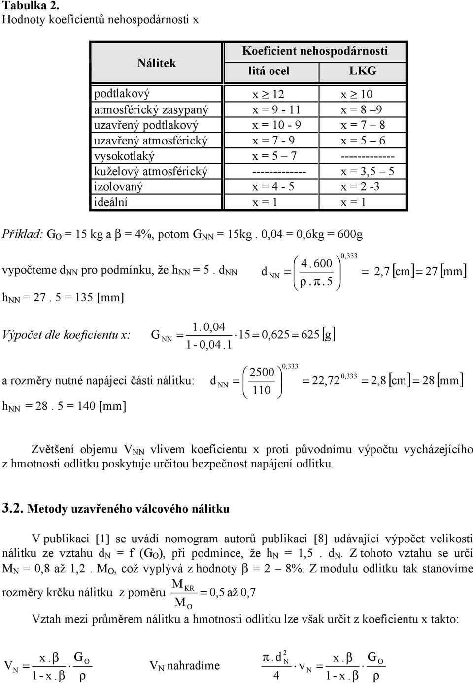 atmosférický x = 7-9 x = 5 6 vysokotlaký x = 5 7 ------------- kuželový atmosférický ------------- x = 3,5 5 izolovaný x = 4-5 x = -3 ideální x = 1 x = 1 Příklad: G = 15 kg a β = 4%, potom G = 15kg.