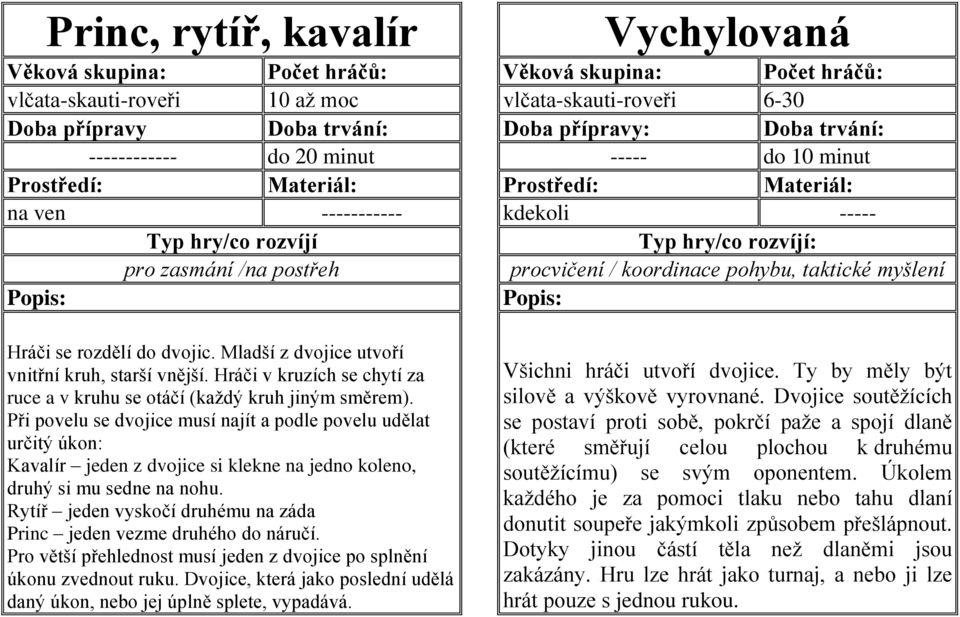 Při povelu se dvojice musí najít a podle povelu udělat určitý úkon: Kavalír jeden z dvojice si klekne na jedno koleno, druhý si mu sedne na nohu.