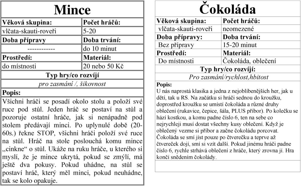 Hráč na stole poslouchá komu mince,,cinkne o stůl. Ukáže na ruku hráče, u kterého si myslí, že je mince ukrytá, pokud se zmýlí, má ještě dva pokusy.