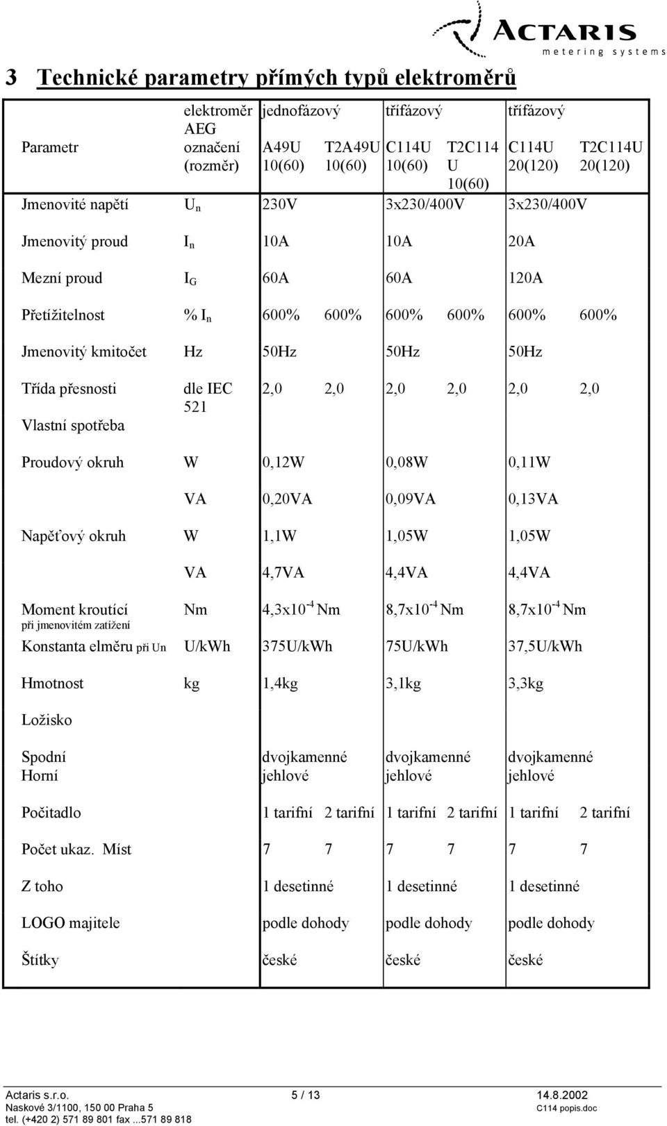 50Hz Třída přesnosti Vlastní spotřeba dle IEC 521 2,0 2,0 2,0 2,0 2,0 2,0 Proudový okruh W 0,12W 0,08W 0,11W VA 0,20VA 0,09VA 0,13VA Napěťový okruh W 1,1W 1,05W 1,05W Moment kroutící při jmenovitém