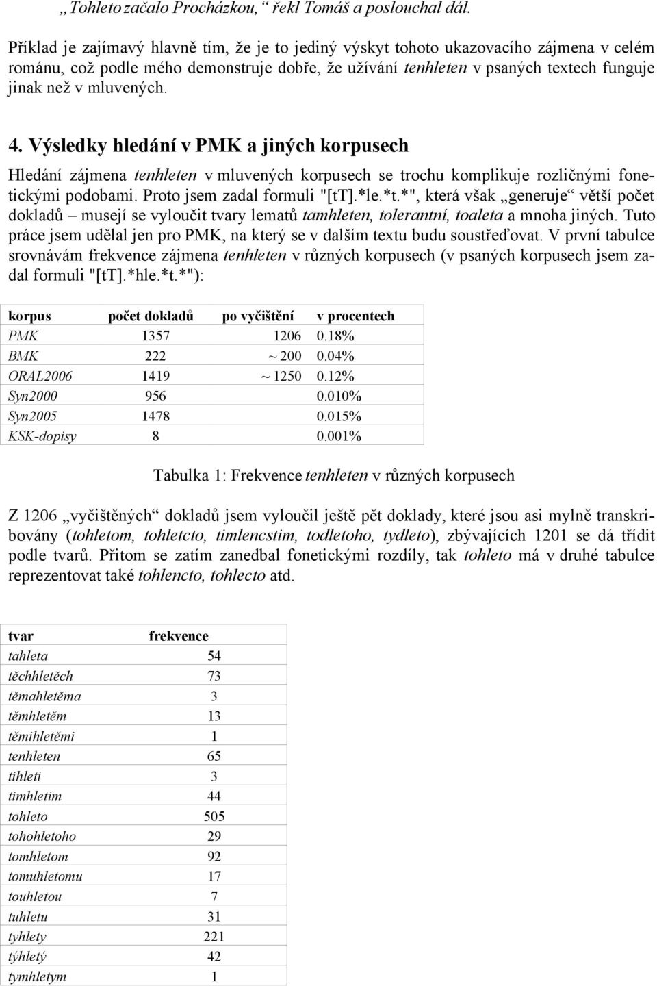 mluvených. 4. Výsledky hledání v PMK a jiných korpusech Hledání zájmena tenhleten v mluvených korpusech se trochu komplikuje rozličnými fonetickými podobami. Proto jsem zadal formuli "[tt].*le.*t.