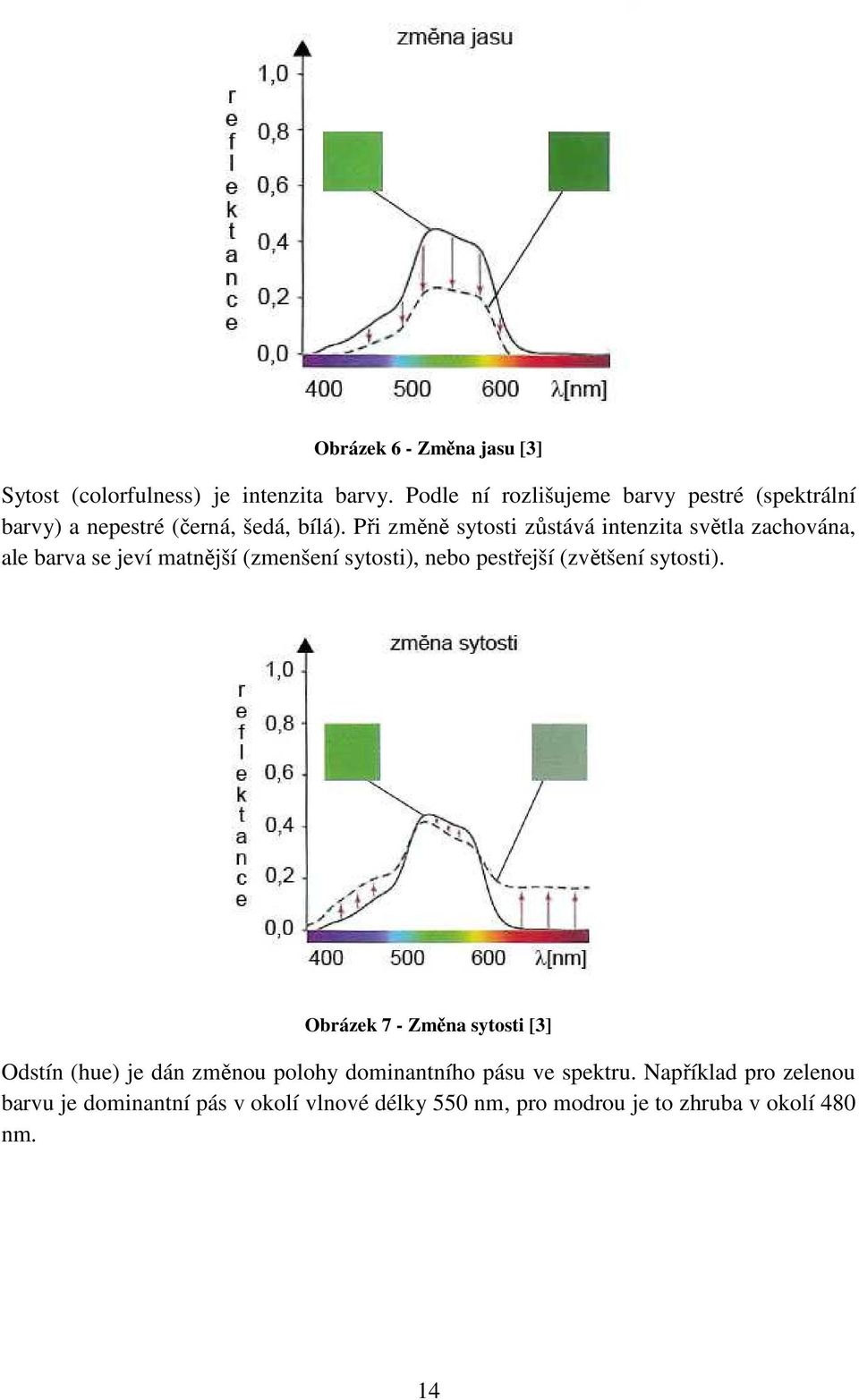 Při změně sytosti zůstává intenzita světla zachována, ale barva se jeví matnější (zmenšení sytosti), nebo pestřejší (zvětšení