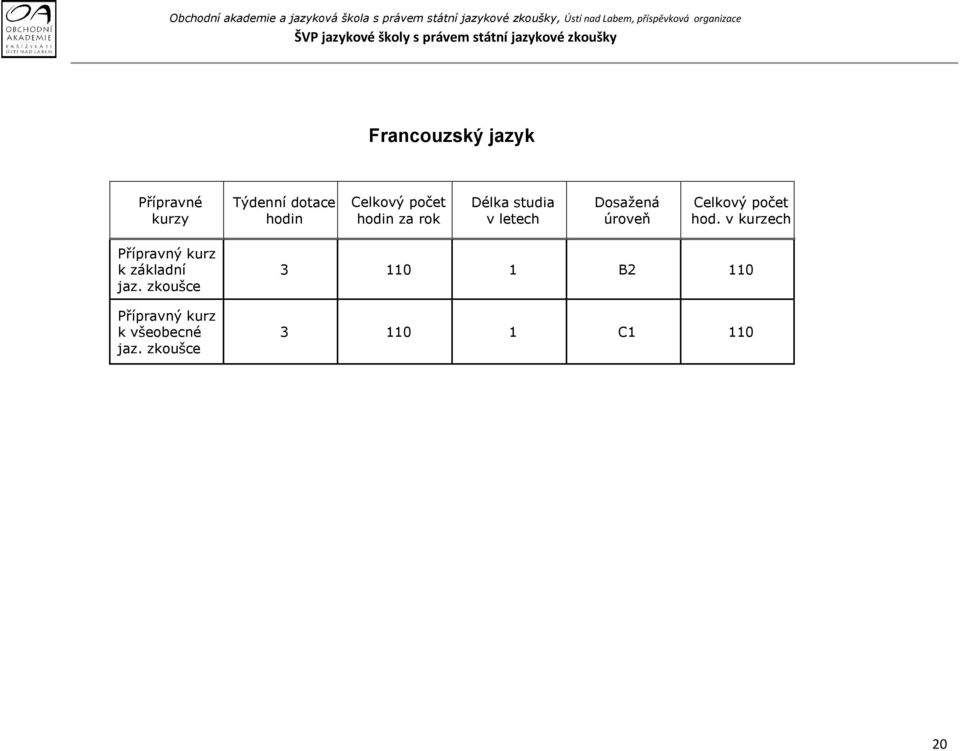 počet hod. v kurzech Přípravný kurz k základní jaz.