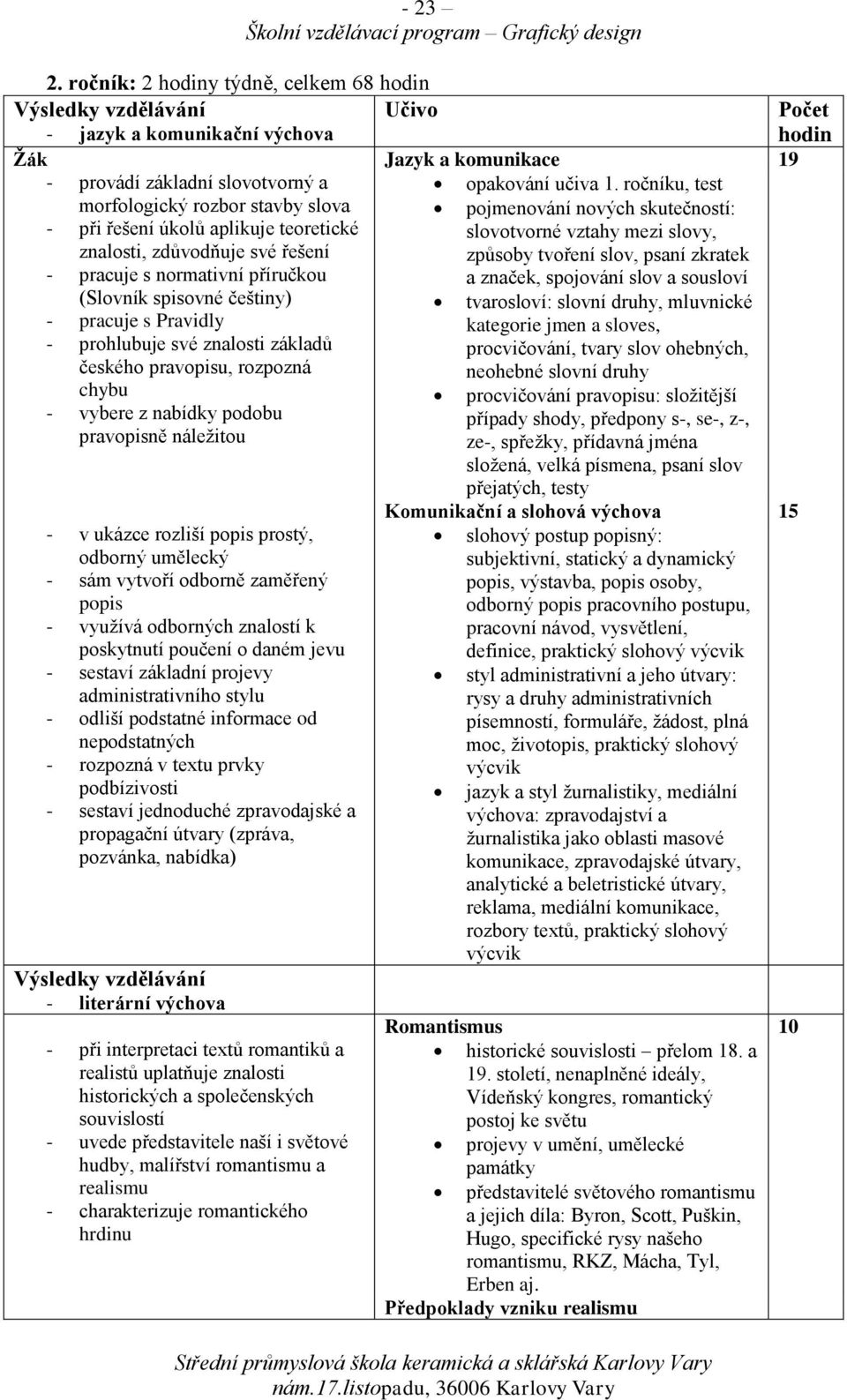 slov, psaní zkratek - pracuje s normativní příručkou a značek, spojování slov a sousloví (Slovník spisovné češtiny) tvarosloví: slovní druhy, mluvnické - pracuje s Pravidly kategorie jmen a sloves, -