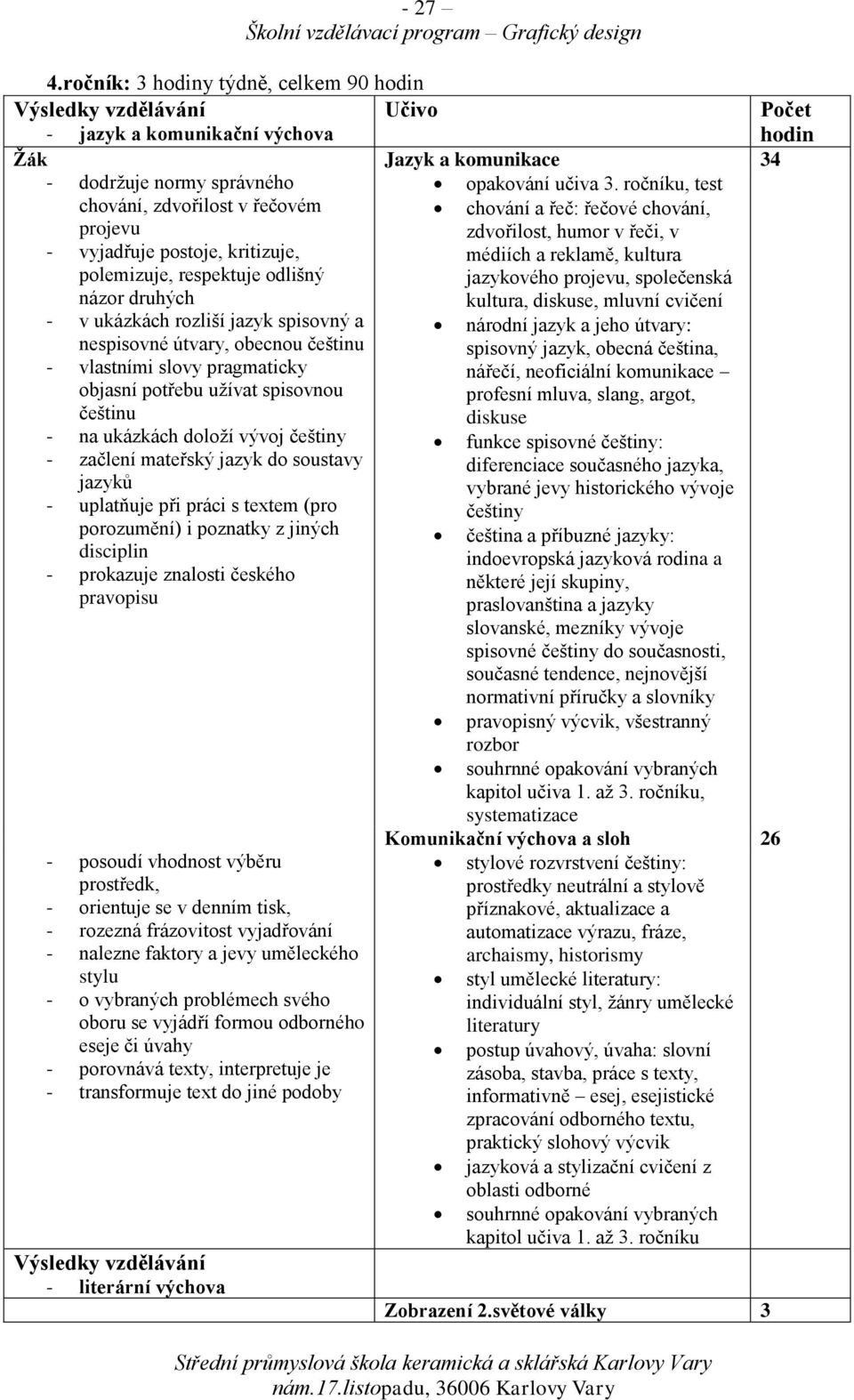 odlišný jazykového projevu, společenská názor druhých kultura, diskuse, mluvní cvičení - v ukázkách rozliší jazyk spisovný a národní jazyk a jeho útvary: nespisovné útvary, obecnou češtinu spisovný