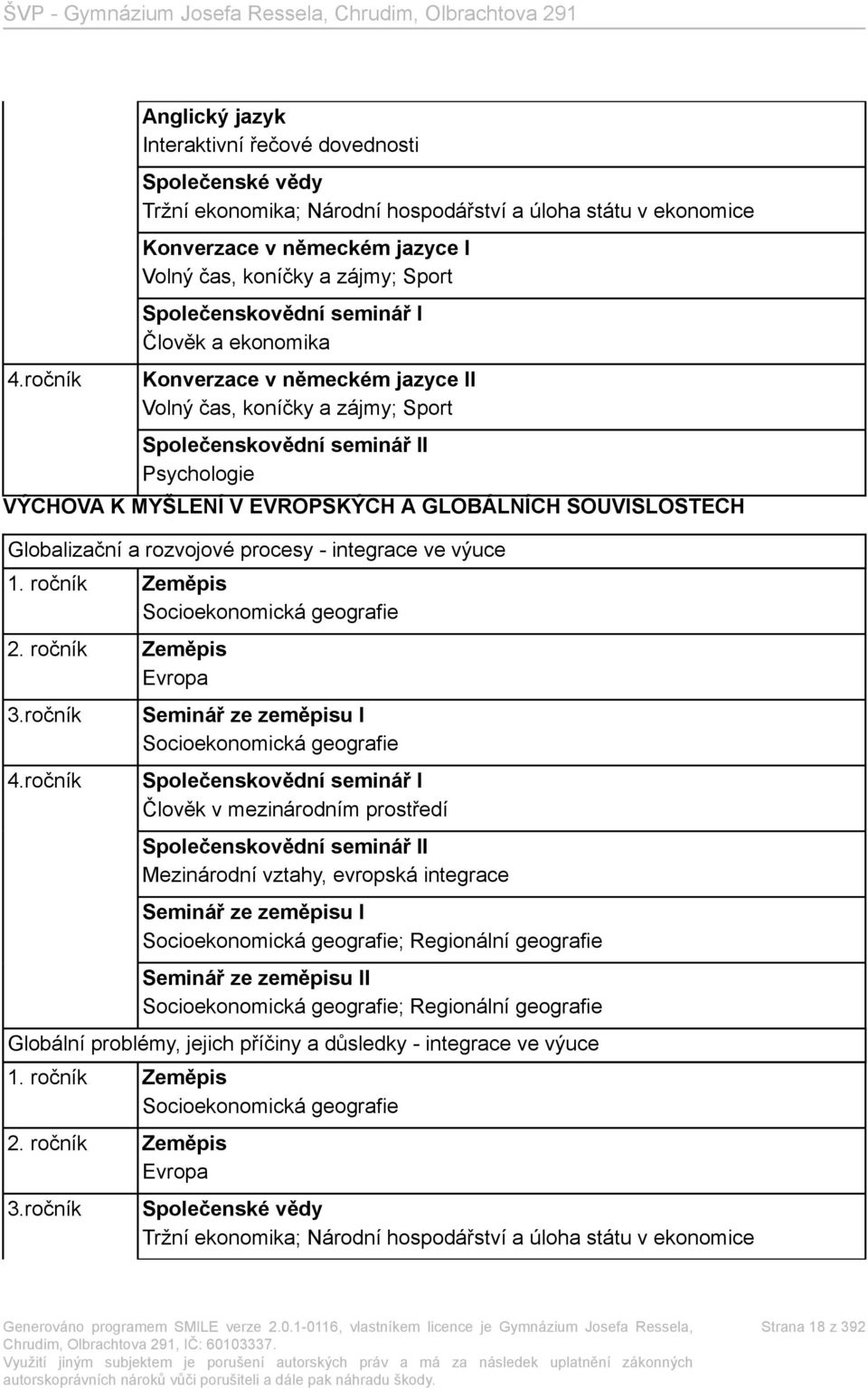 GLOBÁLNÍCH SOUVISLOSTECH Globalizační a rozvojové procesy - integrace ve výuce 1. ročník Zeměpis Socioekonomická geografie 2. ročník Zeměpis Evropa 3.ročník 4.