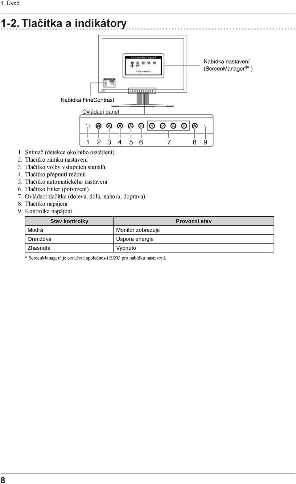 Tlačítko automatického nastavení 6. Tlačítko Enter (potvrzení) 7. Ovládací tlačítka (doleva, dolů, nahoru, doprava) 8. Tlačítko napájení 9.