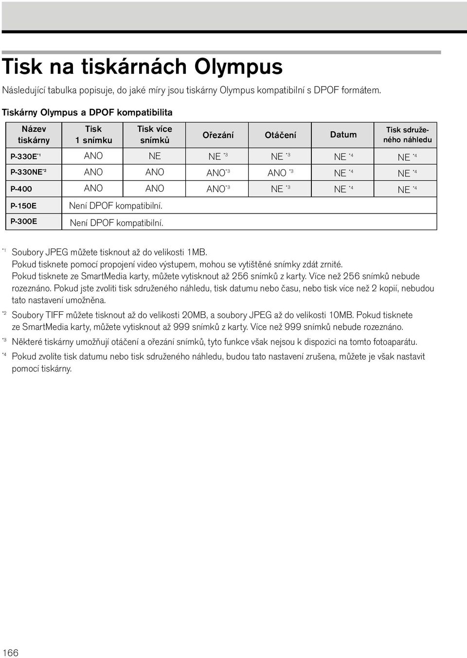 Ořezání NE *3 ANO *3 ANO *3 Otáčení NE *3 ANO *3 NE *3 Datum NE *4 NE *4 NE *4 Tisk sdruženého náhledu NE *4 NE *4 NE *4 P-300E Není DPOF kompatibilní.