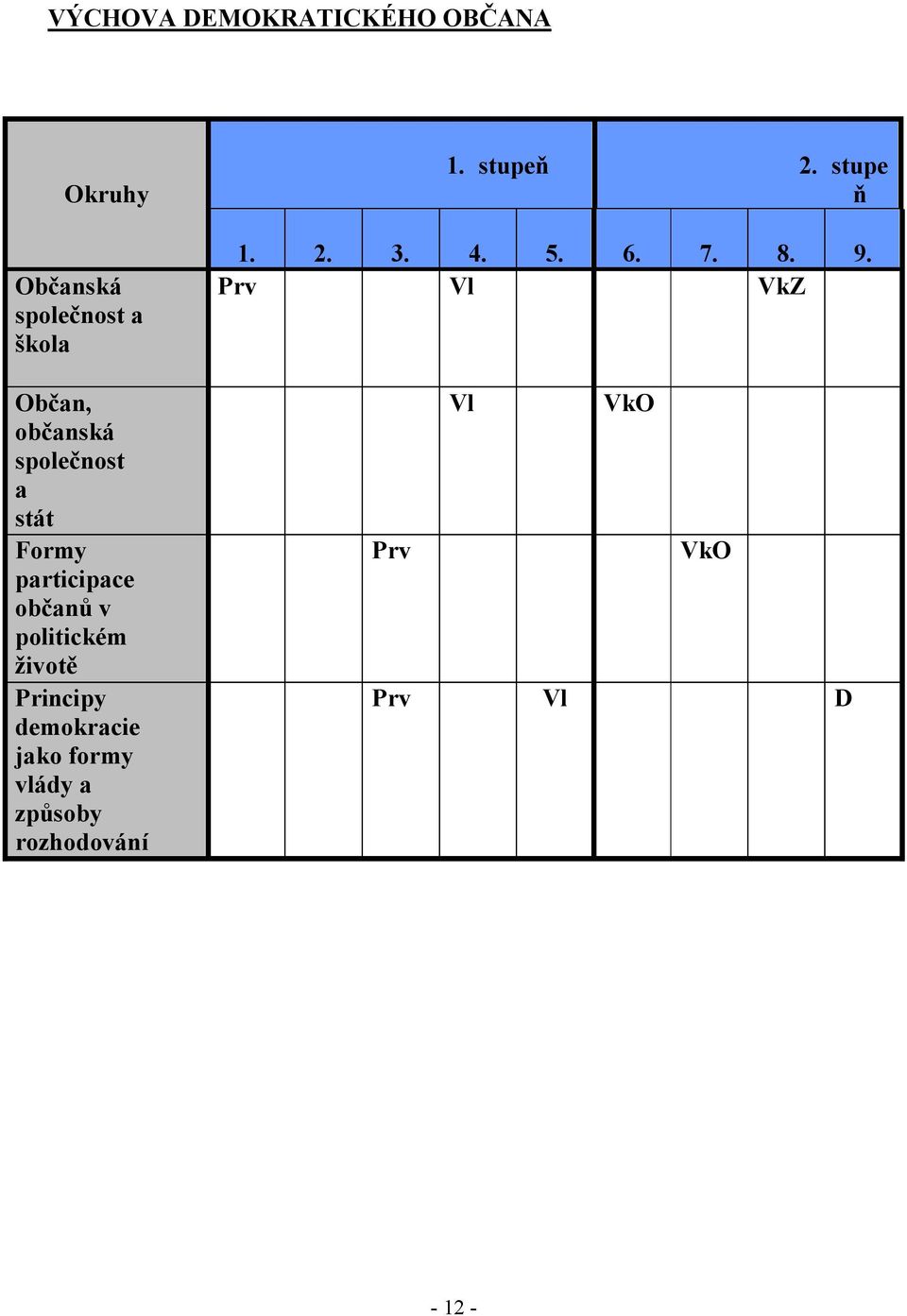 Principy demokracie jako formy vlády a způsoby rozhodování 1. stupeň 2.