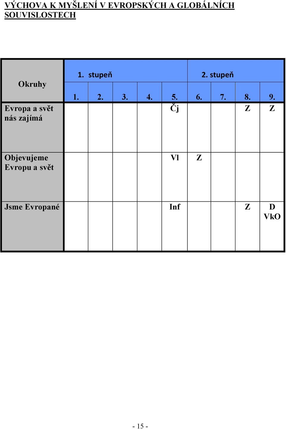 stupeň 2. stupeň 1. 2. 3. 4. 5. 6. 7. 8. 9.