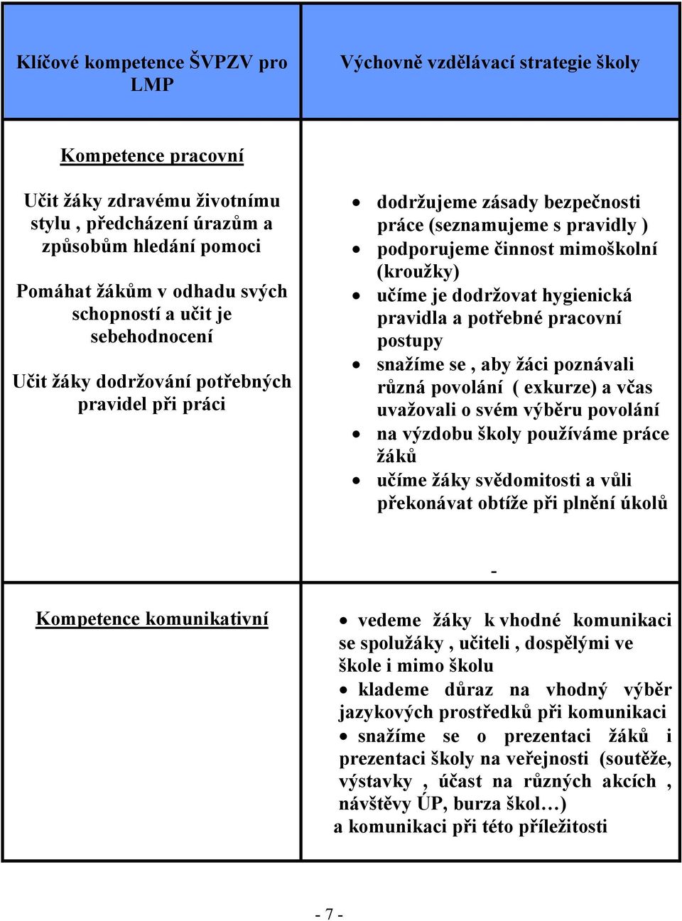 dodržovat hygienická pravidla a potřebné pracovní postupy snažíme se, aby žáci poznávali různá povolání ( exkurze) a včas uvažovali o svém výběru povolání na výzdobu školy používáme práce žáků učíme