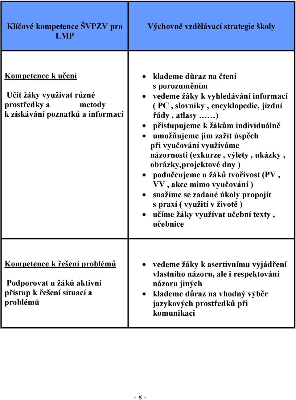 (exkurze, výlety, ukázky, obrázky,projektové dny ) podněcujeme u žáků tvořivost (PV, VV, akce mimo vyučování ) snažíme se zadané úkoly propojit s praxí ( využití v životě ) učíme žáky využívat učební