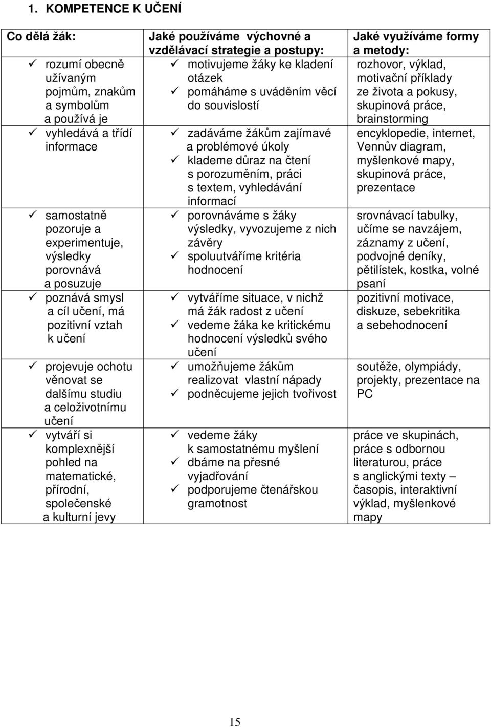 Jaké používáme výchovné a vzdělávací strategie a postupy: motivujeme žáky ke kladení otázek pomáháme s uváděním věcí do souvislostí zadáváme žákům zajímavé a problémové úkoly klademe důraz na čtení s