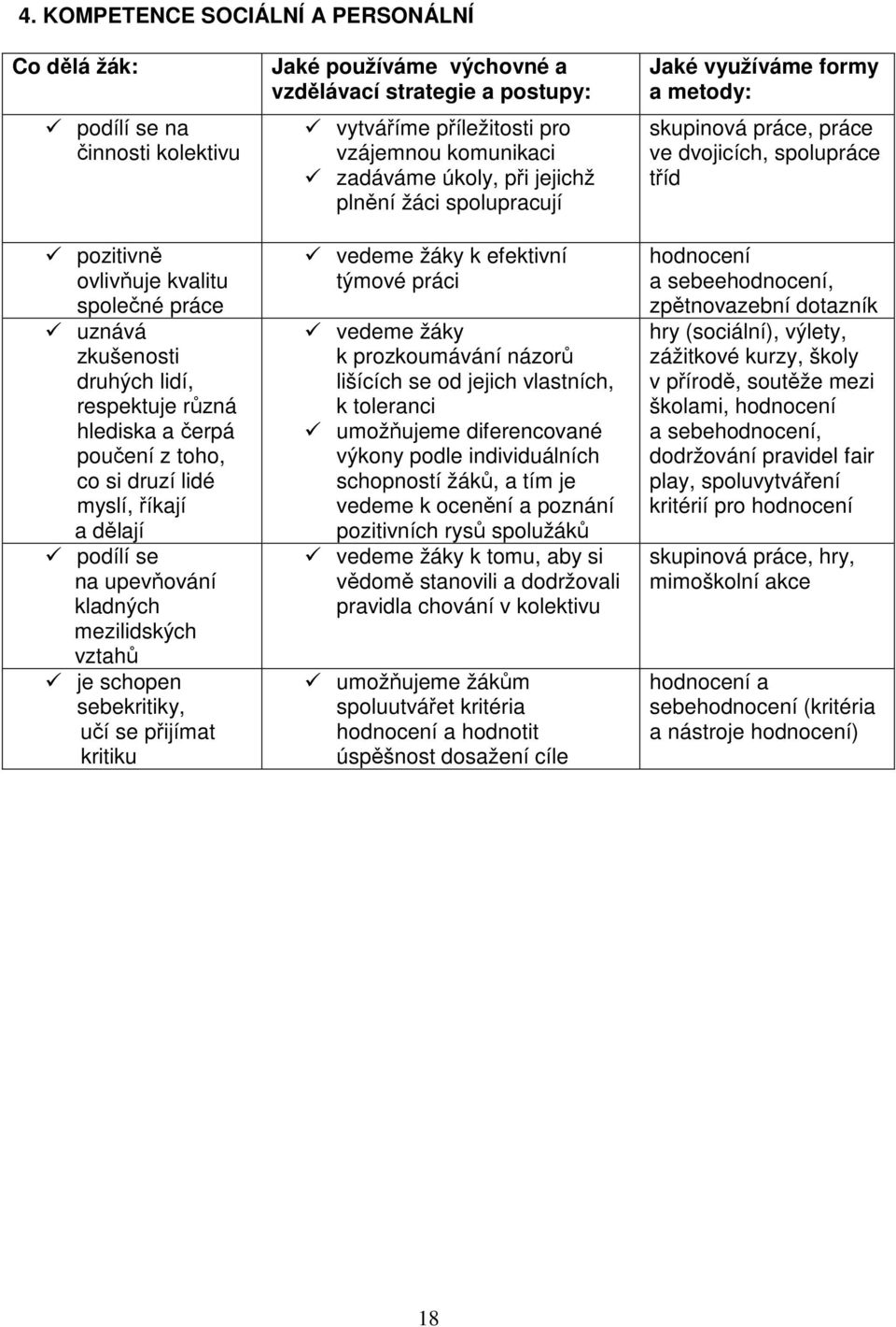 postupy: vytváříme příležitosti pro vzájemnou komunikaci zadáváme úkoly, při jejichž plnění žáci spolupracují vedeme žáky k efektivní týmové práci vedeme žáky k prozkoumávání názorů lišících se od