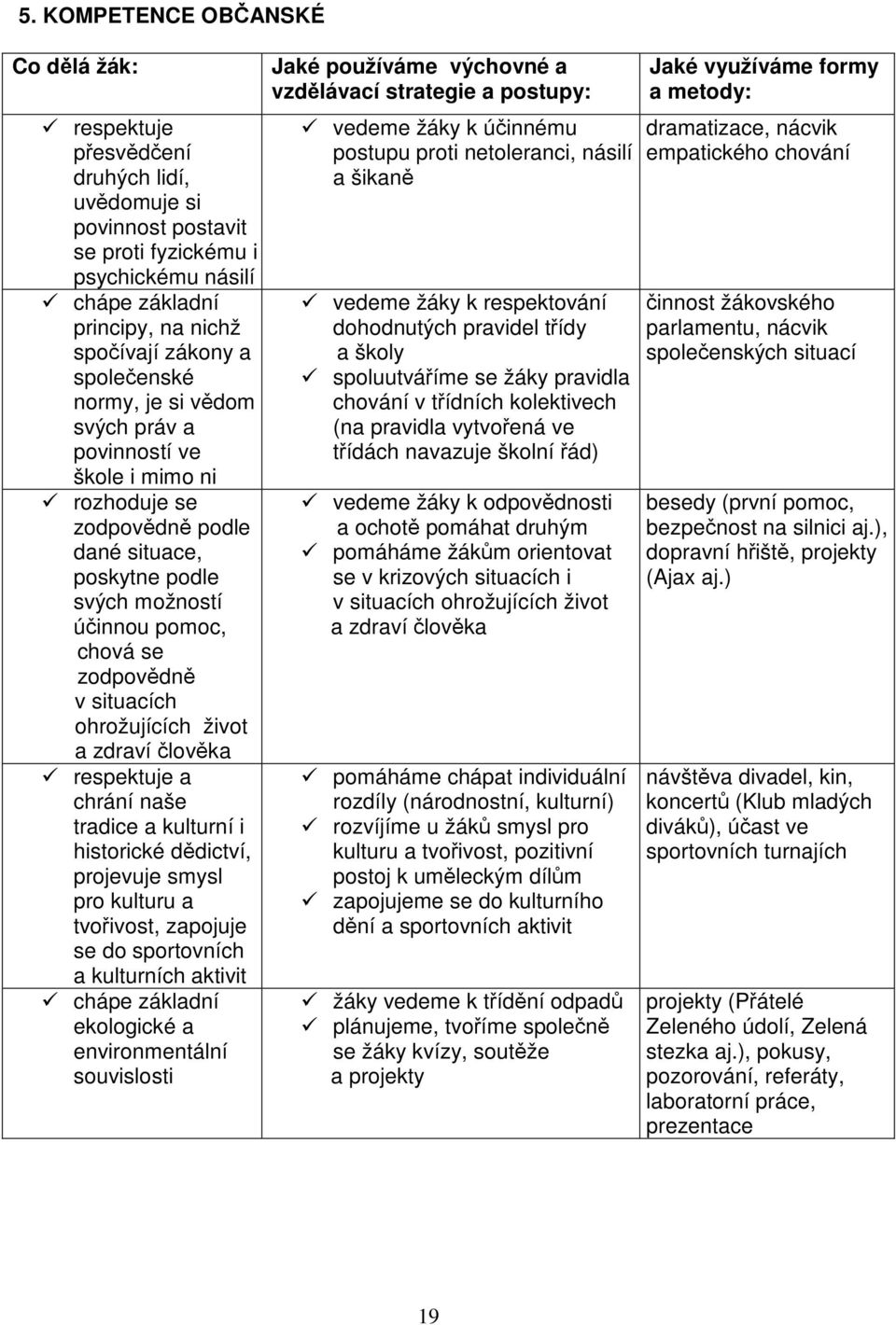 ohrožujících život a zdraví člověka respektuje a chrání naše tradice a kulturní i historické dědictví, projevuje smysl pro kulturu a tvořivost, zapojuje se do sportovních a kulturních aktivit chápe