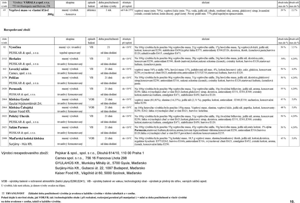 7%), voda, jedlá sůl, cibule, rostlinný olej, aroma, glukózový sirup, kvasniční 20 % 2,2 % 300g - konzerva extrakt, extrakt koření, kmín drcený, pepř černý. Pevný podíl min.