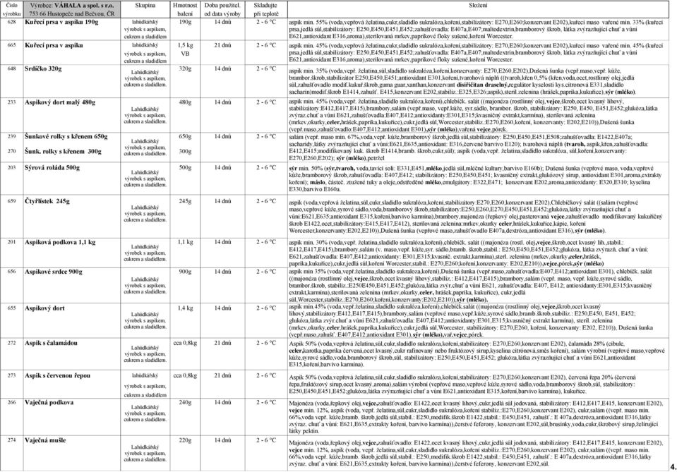 lahůdkářský 1,5 kg 21 dnů 2-6 C VB cukrem a sladidlem 648 Srdíčko 320g 320g 14 dnů 2-6 C 233 Aspikový dort malý 480g 480g 14 dnů 2-6 C 239 Šunkové rolky s křenem 650g 650g 14 dnů 2-6 C 270 Šunk.