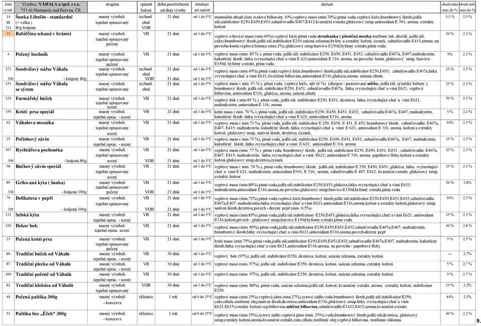 70%),pitná voda,vepřové kůže,bramborový škrob,jedlá 5,5 % 2,5 % 88 (+ velká ) obal sůl,stabilizátor E250,E450,E451;zahušťovadlo E407,E412;kvasniční extrakt,glukózový sirup,antioxidant E 301, aroma,